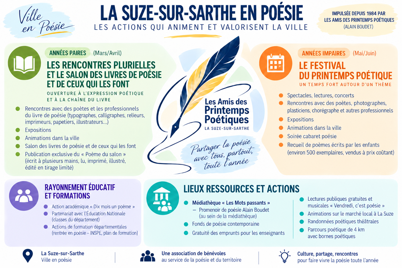 La suze sur sarthe en poesie 1